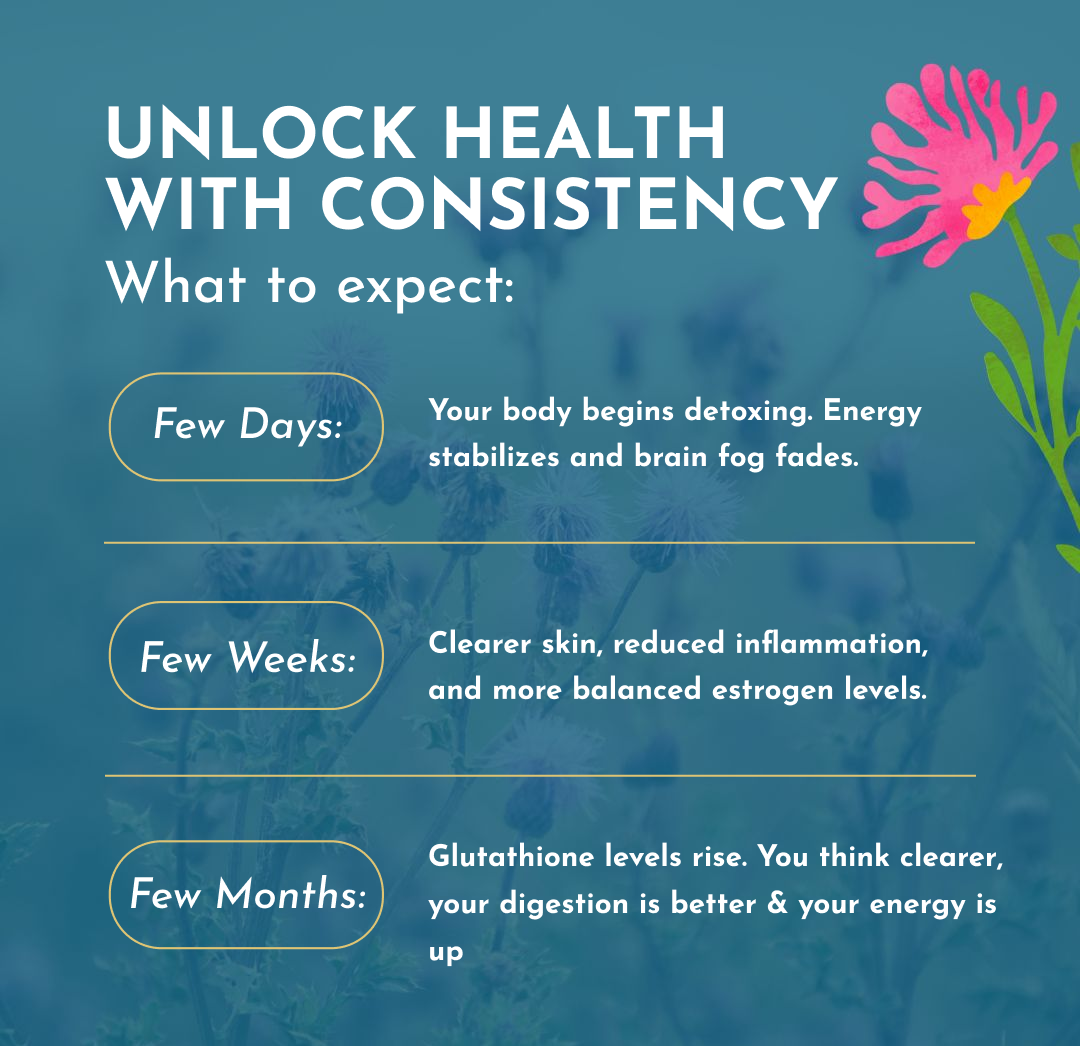 Modern Antidote Microplastic Detox - Sulforaphane, Milk Thistle & NAC daily drink mix for Detoxing, Skin Aging Support, Brain Fog, Liver Support, Energy & Focus - 1 Tbsp/Serving - 28 Servings - Plastic Free Packaging - 1 Lb of Plastic Removed/Order